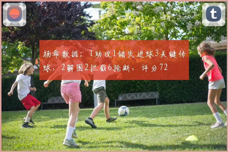 杨希数据：1助攻1错失进球3关键传球，2解围2拦截6抢断，评分72