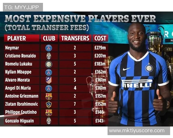 30岁以上球员转会费排行榜C罗凯恩内马尔领衔前列