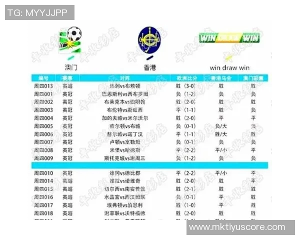 各国足球联赛欧战积分榜揭晓英超领先意甲西甲德甲紧随其后
