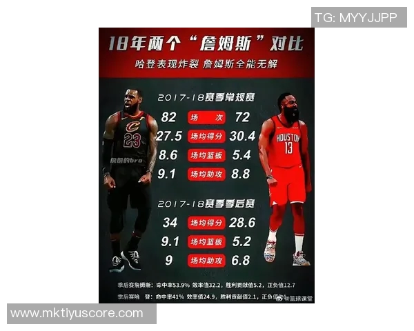 帕金斯揭秘詹姆斯对哈登的影响与竞争态度的背后故事